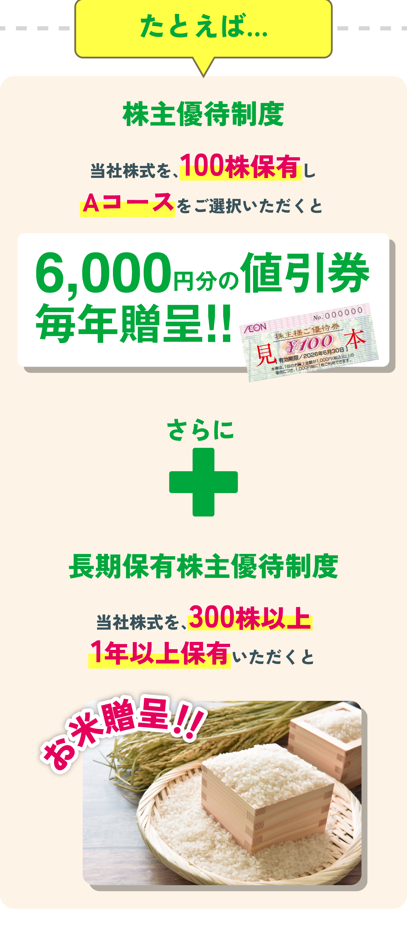 たとえば... Aコースを選択し当社株式を、100株保有いただくと6,000円分の値引券毎年贈呈！　当社株式を、1年以上300株以上保有いただくと長期保有株主優待制度 お米贈呈！