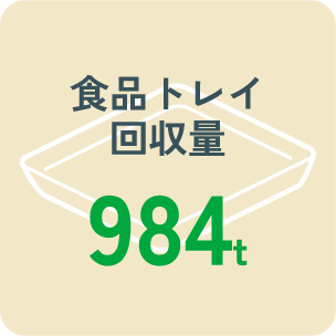 食品トレイ回収量