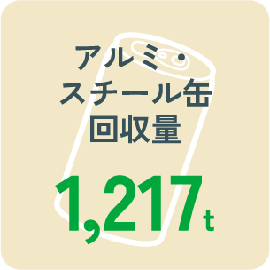 アルミ・スチール缶回収量