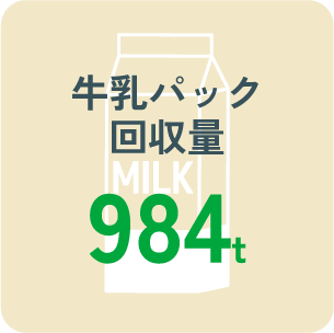牛乳パック回収量