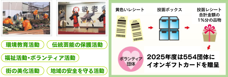イオン 幸せの黄色いレシートキャンペーン